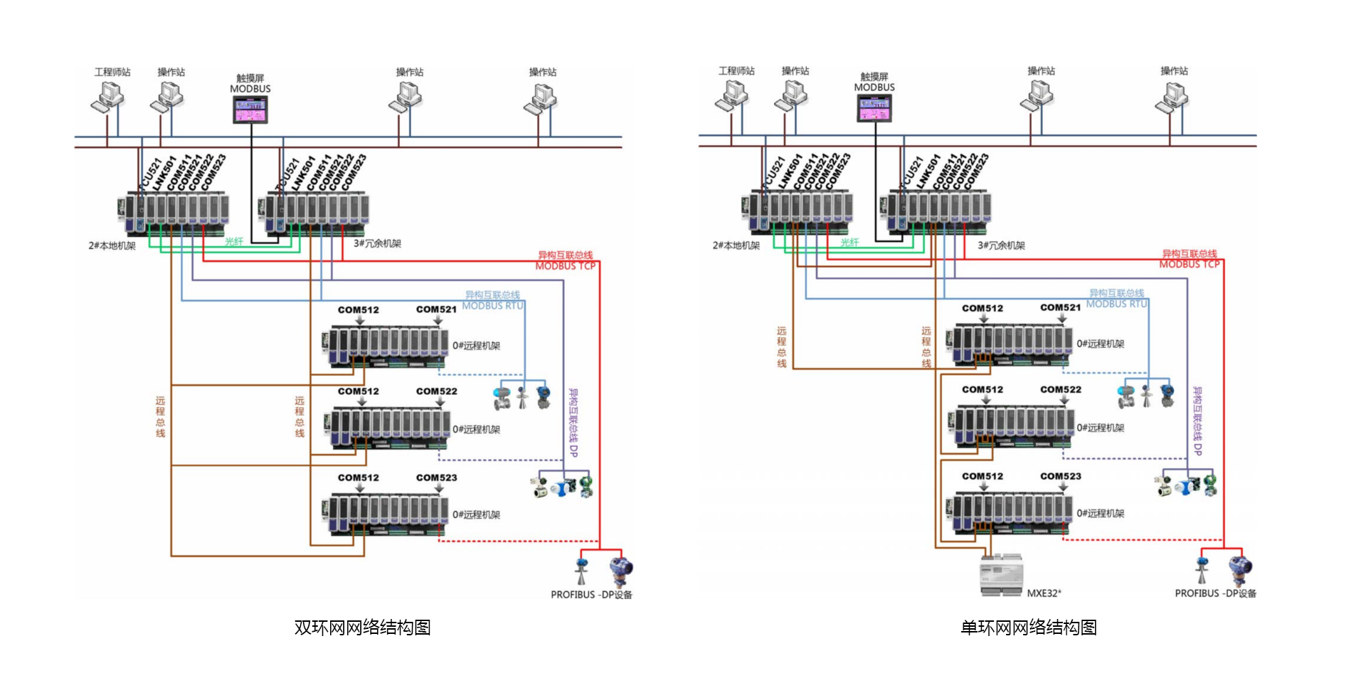 <br>T5100 设备及工艺控制优化系统是以公司自主开发的PLC产品为基础，面向非安全应用场景下的压缩机控制、蒸汽管网平衡控制等设备及工艺控制优化需求，增强开发的系统，适用于在控制层实现关键设备优化控制与工艺控制优化。T5100 设备及工艺控制优化系统包括压缩机优化控制、蒸汽管网平衡控制。压缩机优化控制采用国际先进的压缩机控制算法技术，包括防喘振控制、性能控制、调速控制、抽汽控制等机组优化控制技术，适用于非安全要求下流程企业中离心式、轴流式压缩机控制应用。蒸汽管网平衡控制采用自主开发的管网平衡控制技术，适用于石化、化工企业，实现蒸汽管网系统的自动化控制，提升智能化水平。